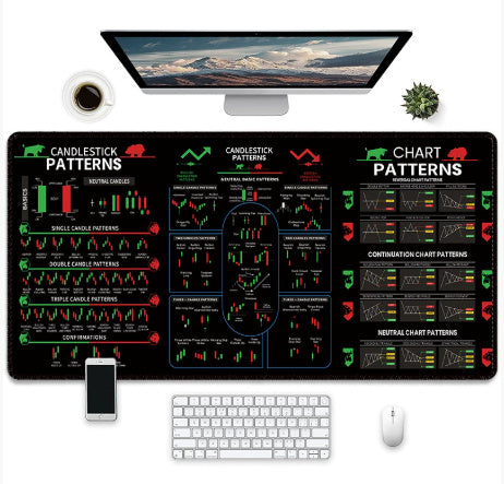 Desk setup with a large chart patterns mat, computer monitor, keyboard, mouse, and coffee cup.