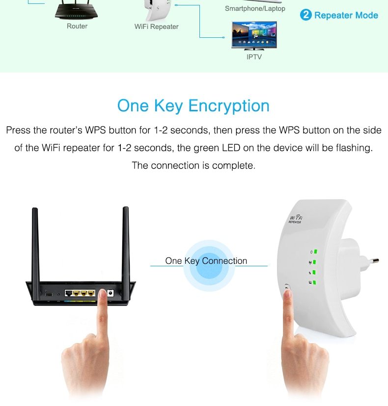 Diagram showing a router and WiFi repeater with text on one-key encryption and connection.