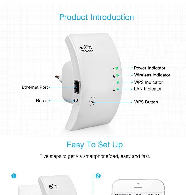 White Wi-Fi repeater with labeled indicators on a white background
