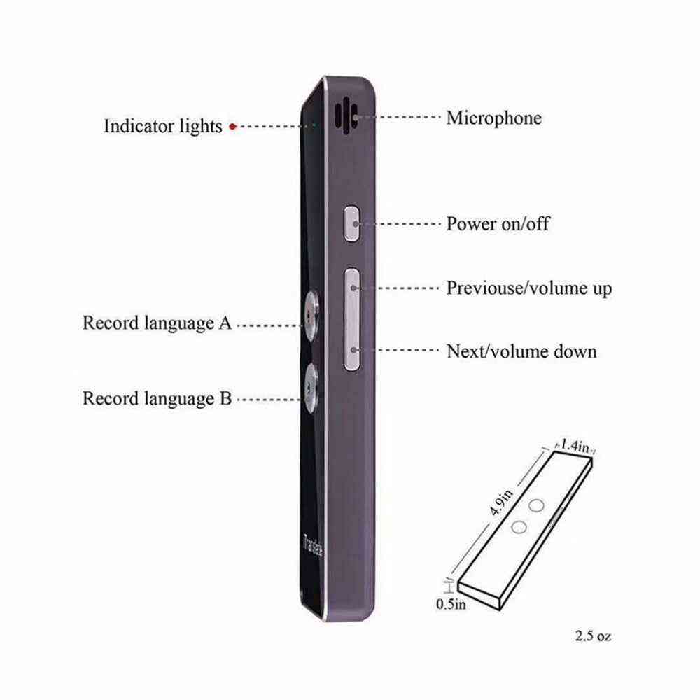 Diagram of a portable device with labeled parts on a white background