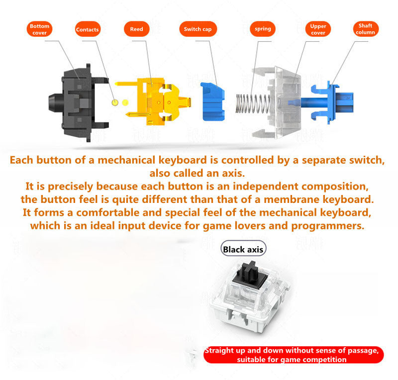 Diagram of a mechanical keyboard switch with labeled parts and text explaining its components.