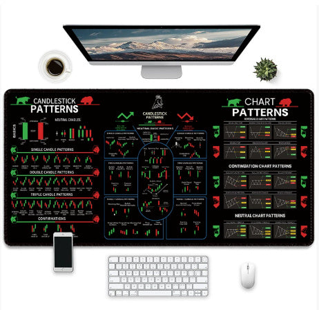 Desk setup with a large candlestick chart mat, computer monitor, keyboard, mouse, and coffee cup.