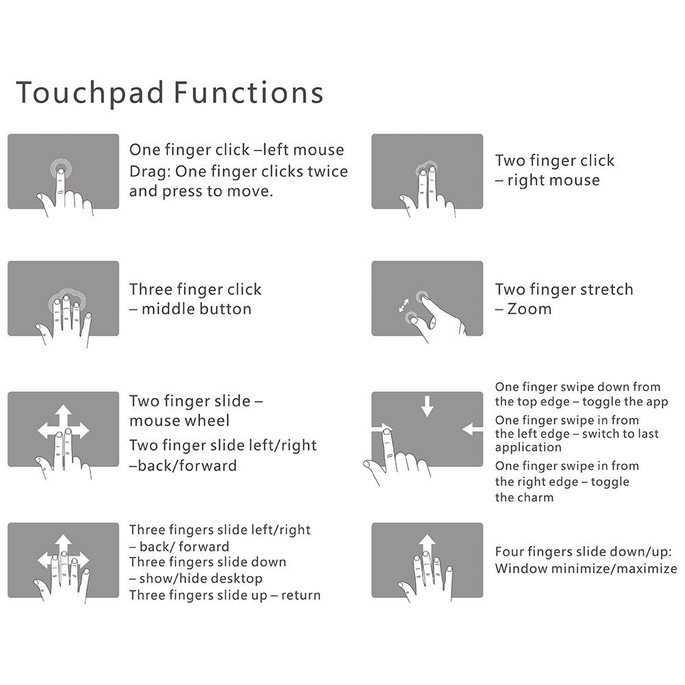 Diagram of touchpad functions with hand gestures on a white background