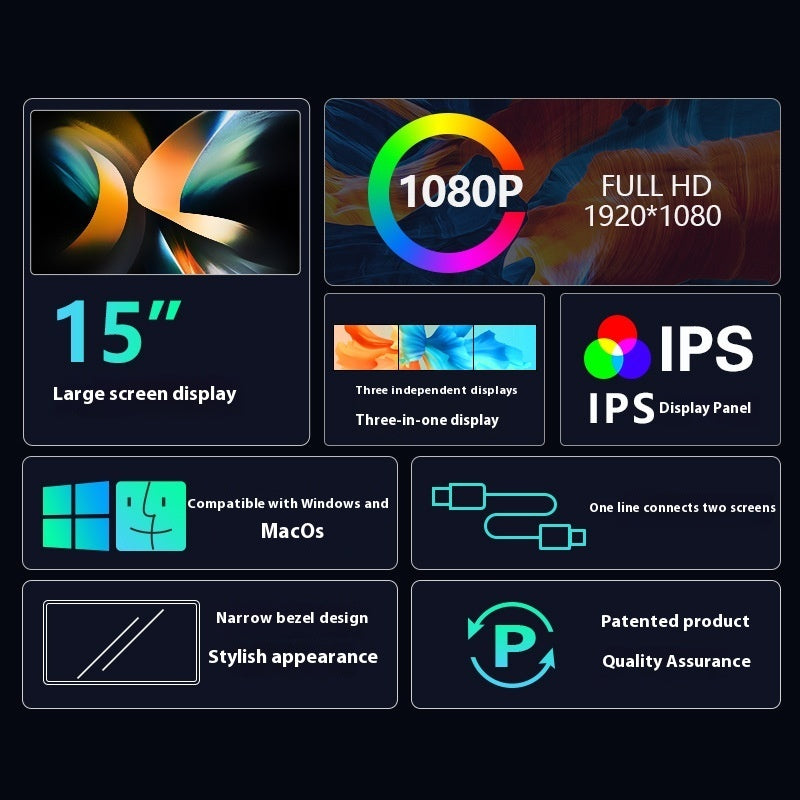 Product features of a 15-inch display with 1080P resolution, IPS panel, and compatibility with Windows and MacOS on a black background.
