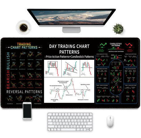 Trading chart patterns on a desk setup with a computer, keyboard, and mouse.