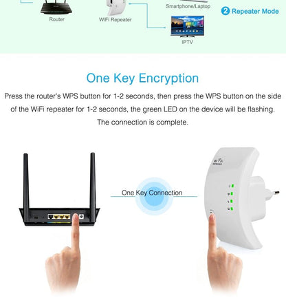 Diagram showing a router and WiFi repeater with text on one-key encryption and connection.