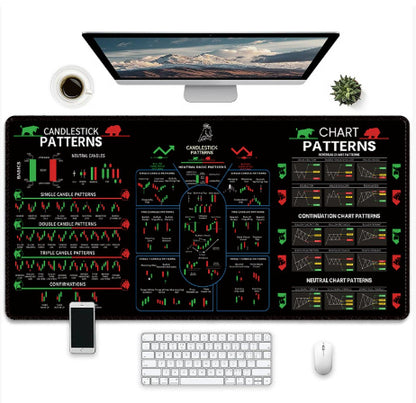 Desk setup with a large candlestick chart mat, computer monitor, keyboard, mouse, and coffee cup.