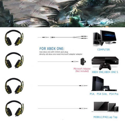 Diagram showing gaming accessories compatibility with different gaming consoles and devices.