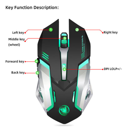 Gaming mouse with labeled key functions on a white background