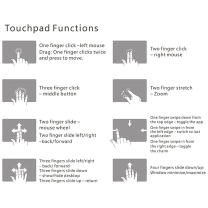 Diagram of touchpad functions with hand gestures on a white background
