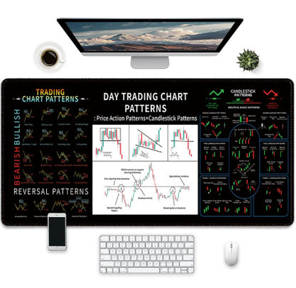 Trading chart patterns on a desk setup with a computer, keyboard, and mouse.