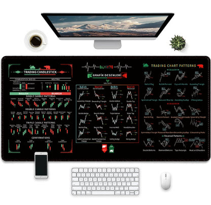 Computer setup with a large desk mat featuring trading chart patterns on a white background