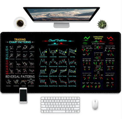 Trading chart patterns on a desk setup with a computer monitor, keyboard, and mouse.