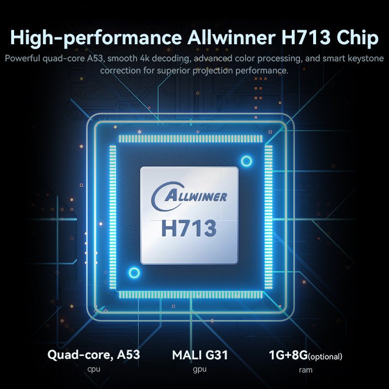 High-performance Allwinner H713 chip with specifications on a dark background
