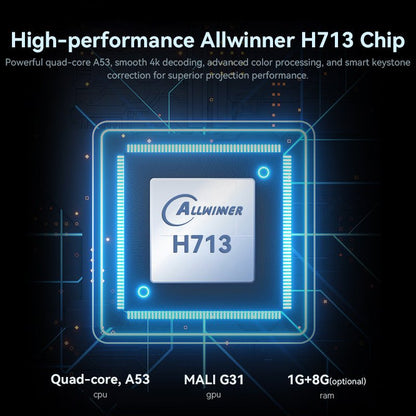High-performance Allwinner H713 chip with specifications on a dark background