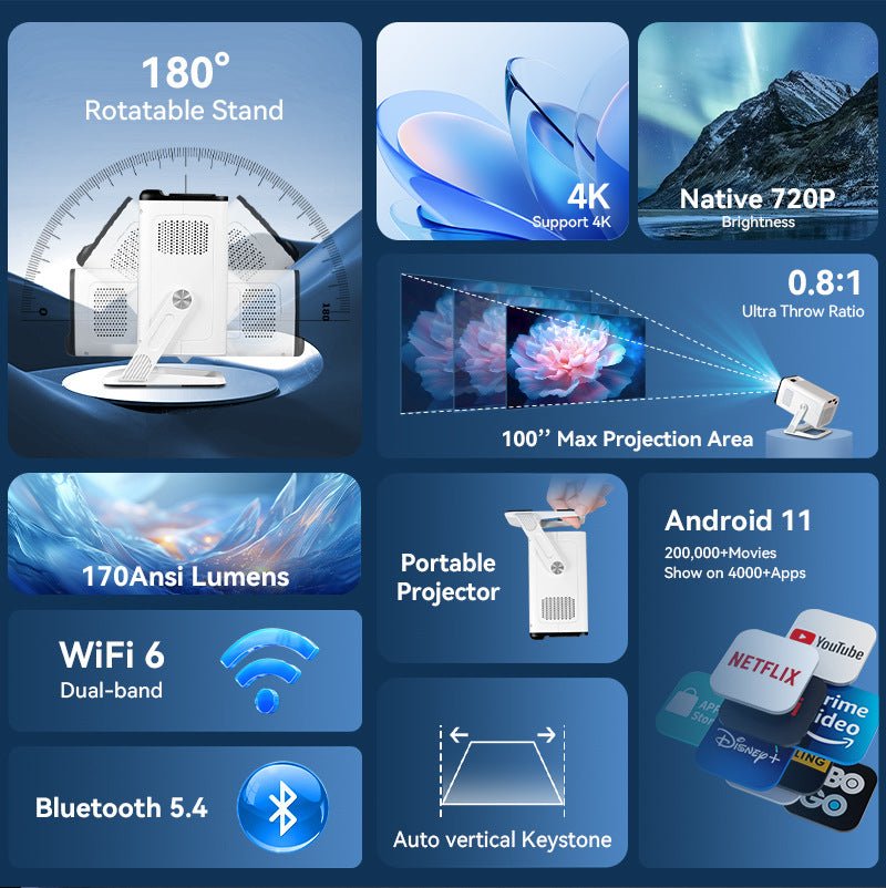 Portable projector with features like 180-degree rotatable stand, 4K support, and Android 11 operating system on a blue background.