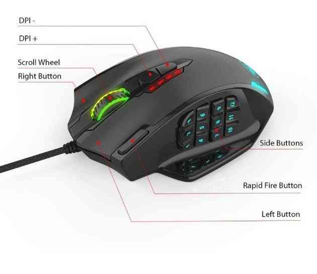 Gaming mouse with labeled buttons on a white background