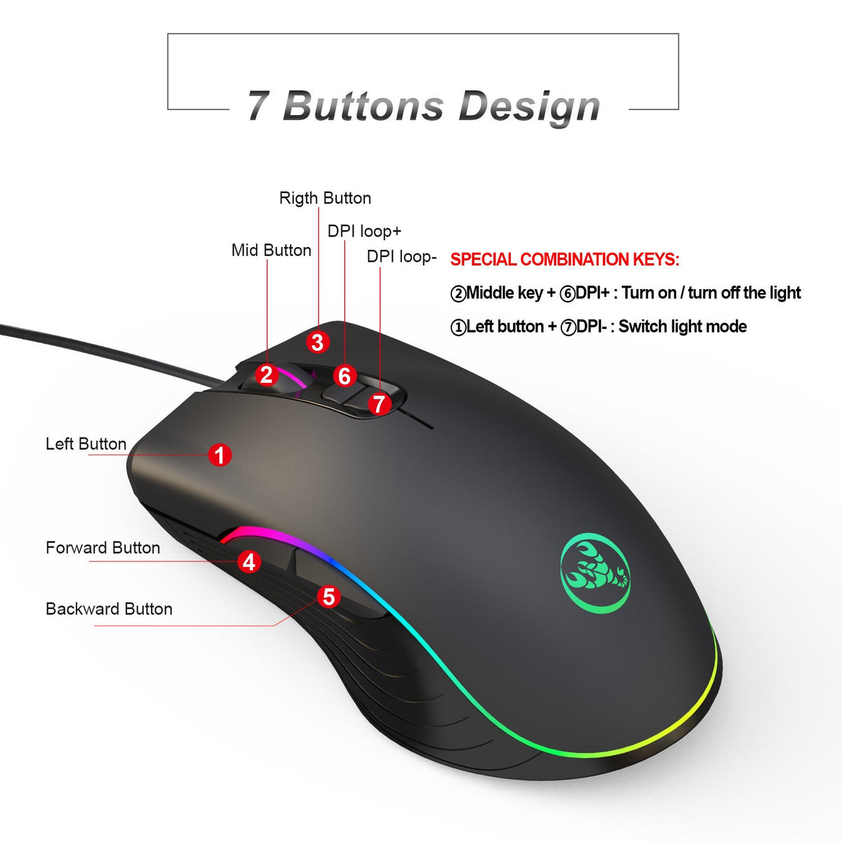 Gaming mouse with labeled buttons and special combination keys on a white background