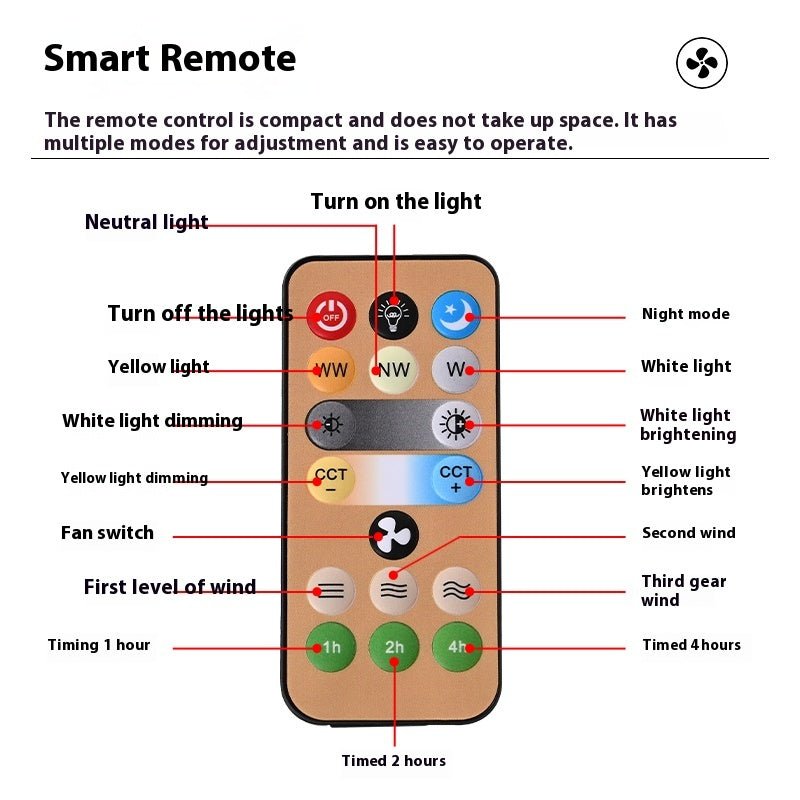 Smart remote control with labeled functions on a white background
