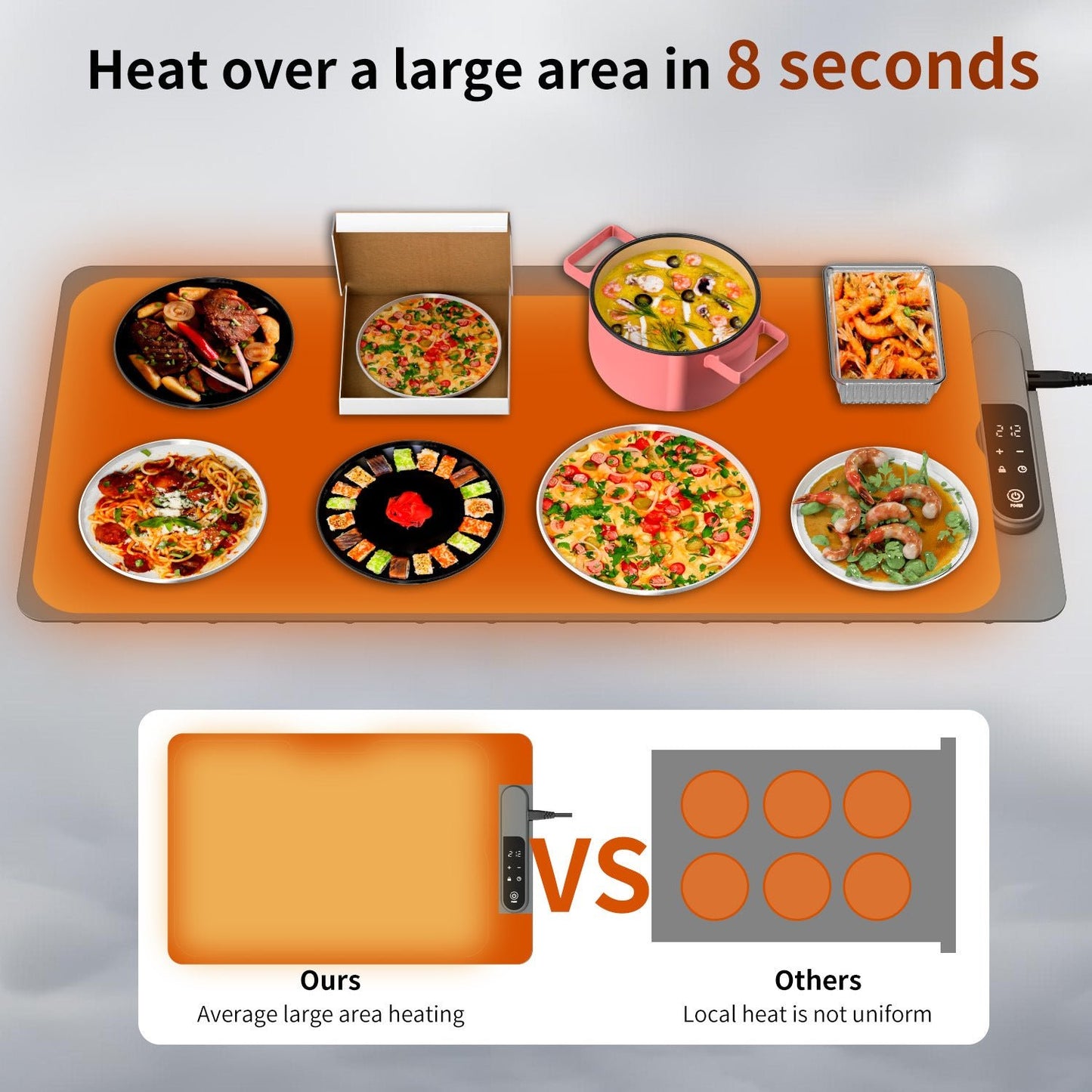 Heating mat with various dishes and comparison to other heating methods on a gray background