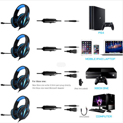 Gaming console, headset, and cables displayed with device compatibility labels on a white background.
